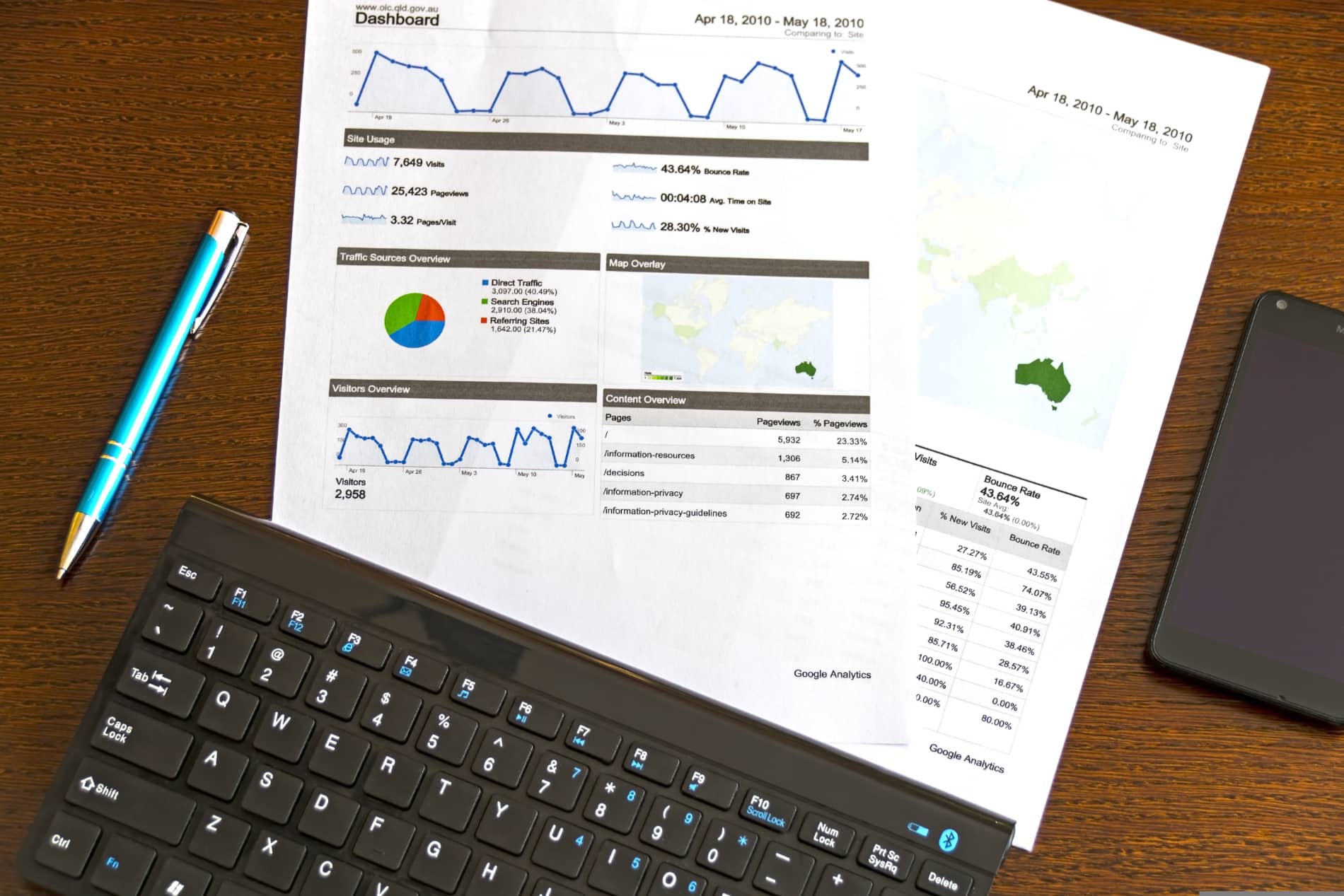 Come utilizzare Google Analytics per monitorare e migliorare le prestazioni del tuo sito
